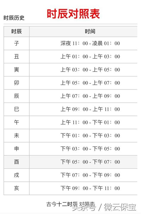 未年未月未日未時|【12時辰表】農曆十二時辰對照表 